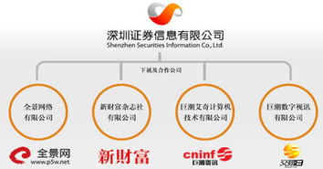 深圳證券信息產品與服務 互聯網信息服務的創新與實踐